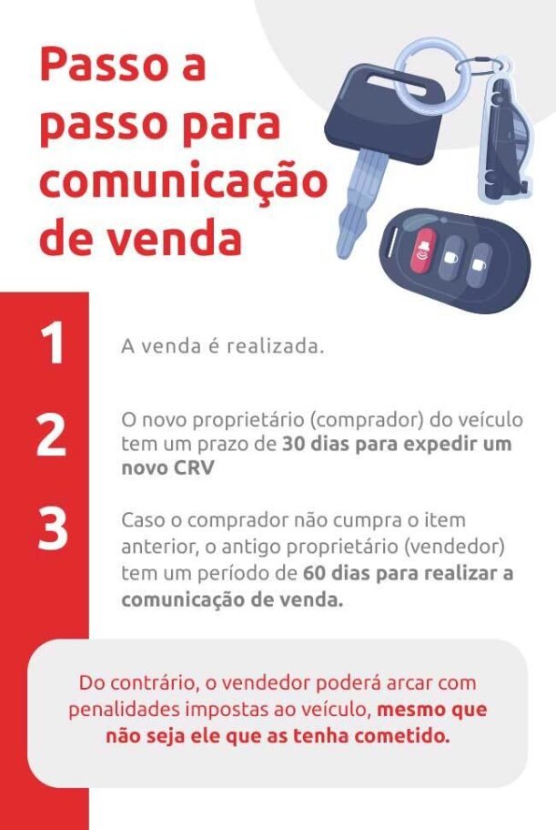 Comunicação de Venda
